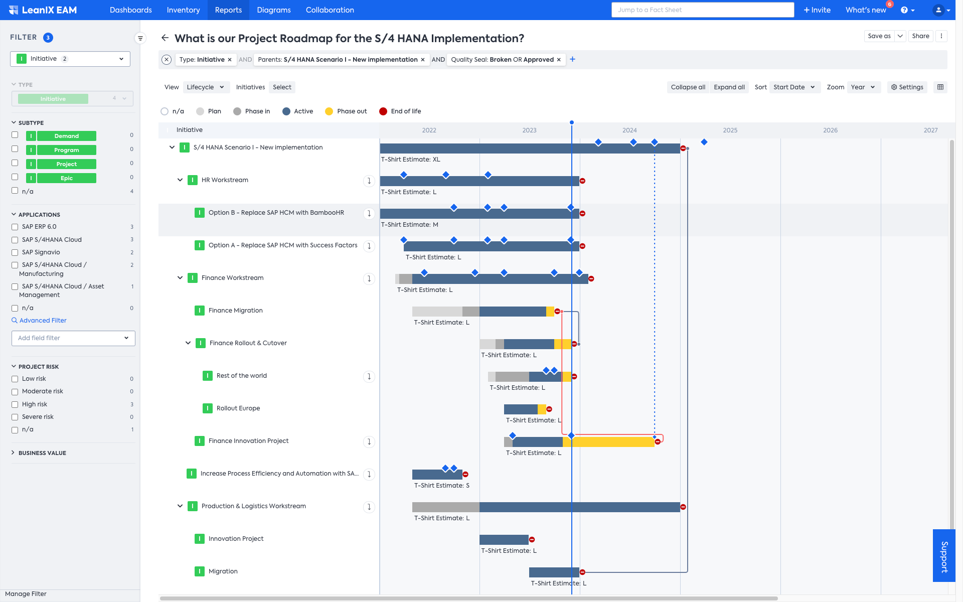 Roadmap Report showing a high-level overview of Initiatives