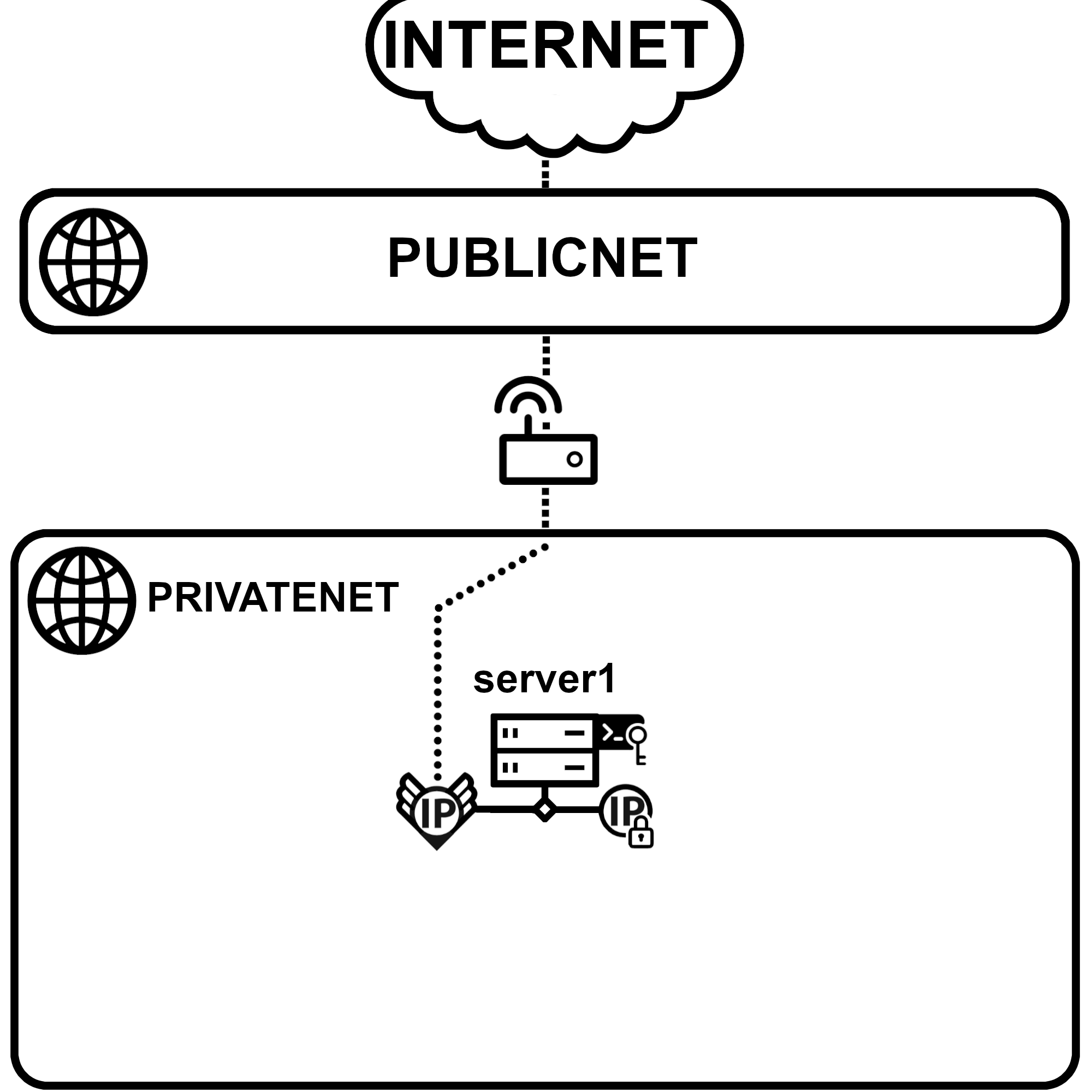 Public VM Layout