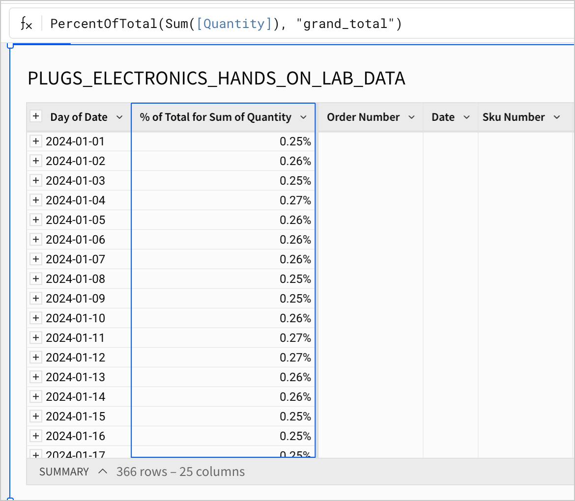 A table grouped by day of date shows the percent of total for the sum of quantity across all groupings
