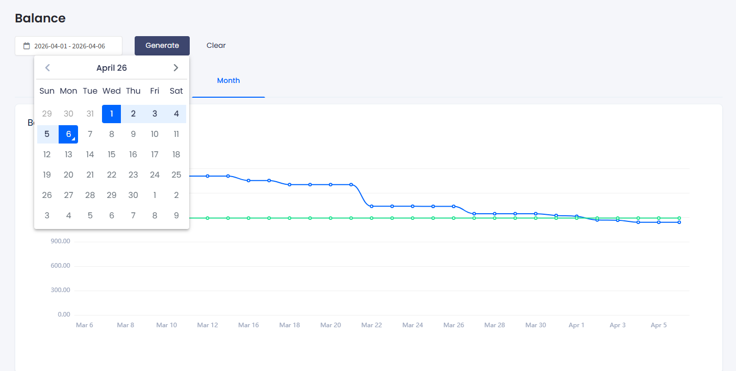Screenshot of the balance graph filtering