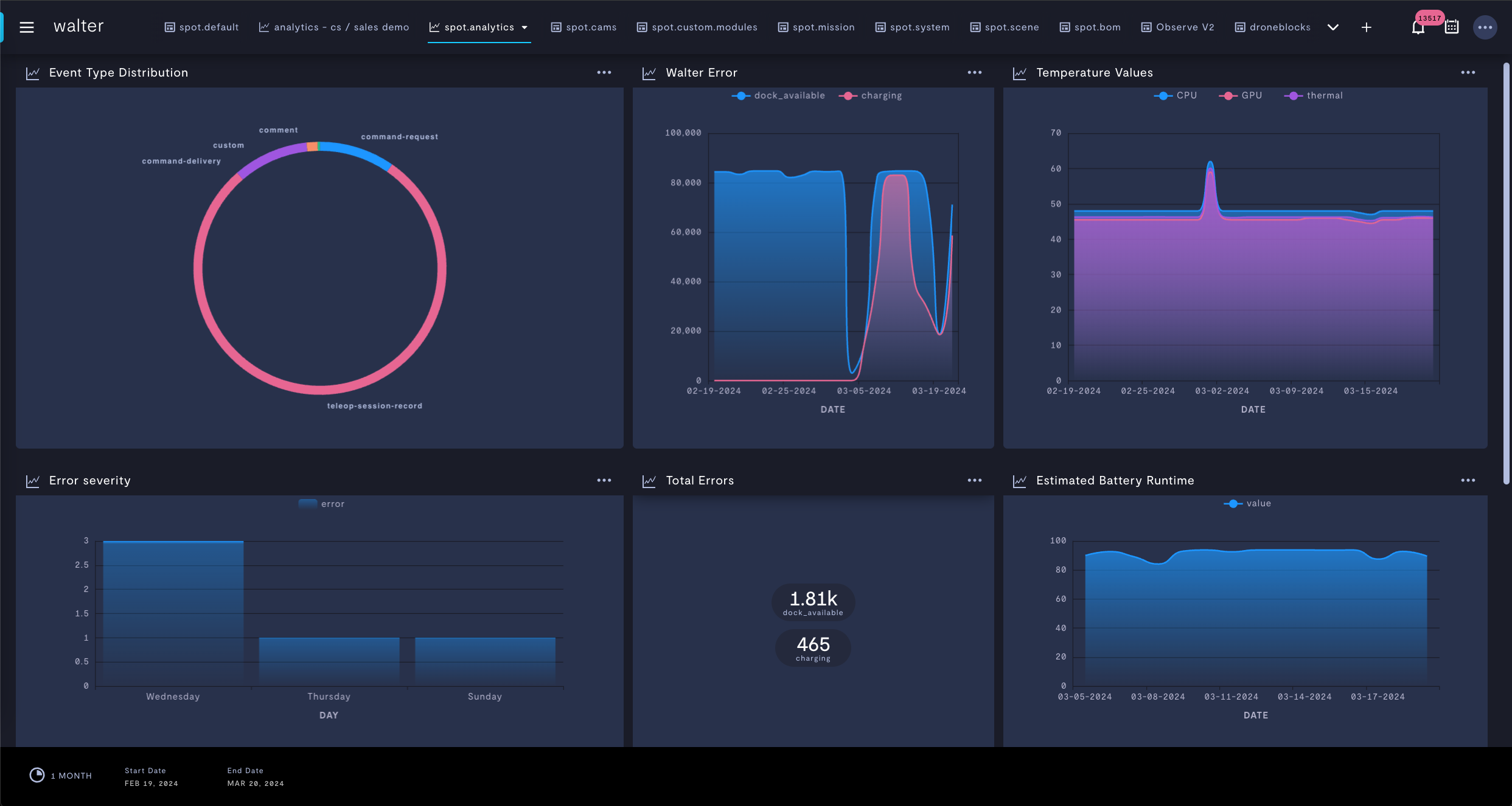 Chart data from your device using the Analytics dashboard.