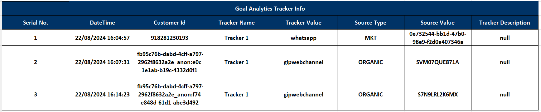 Downloaded tracker data