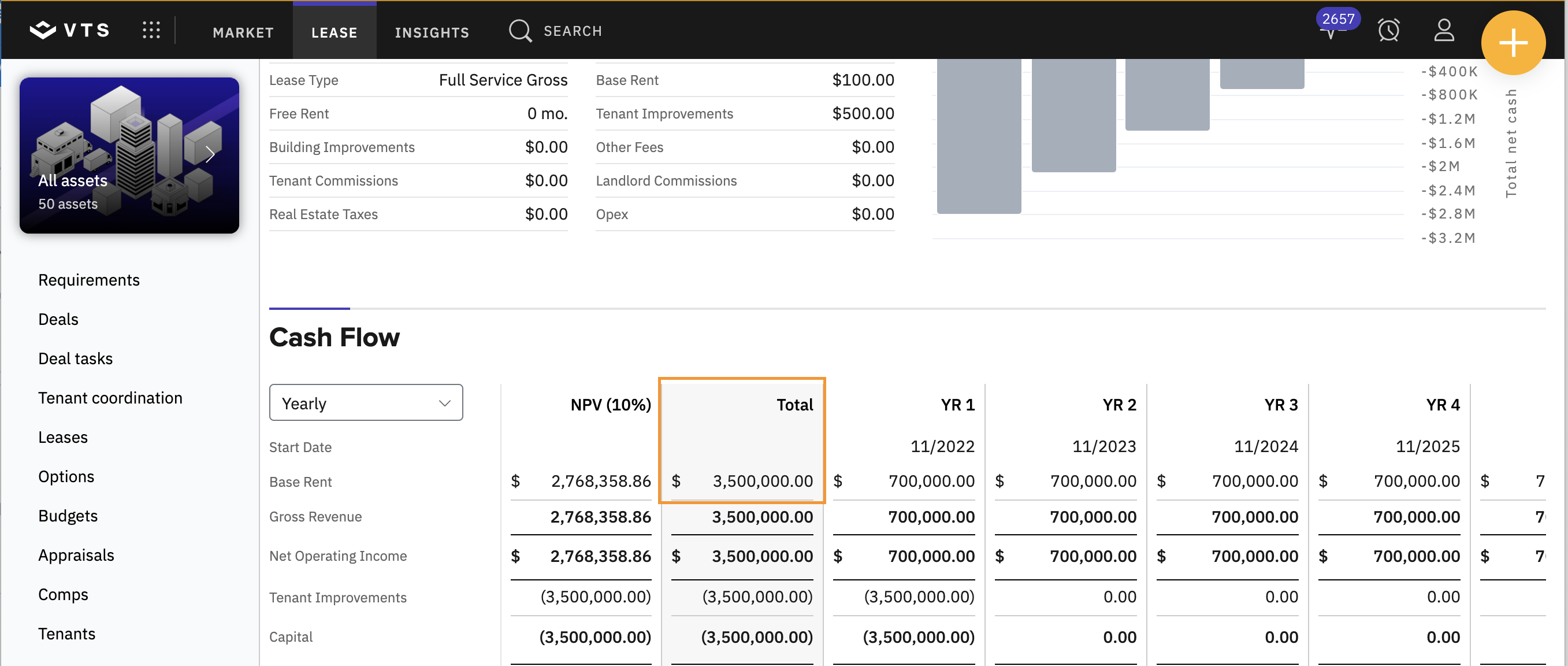 The new object returns Base Rent from the Total column, highlighted by the orange box