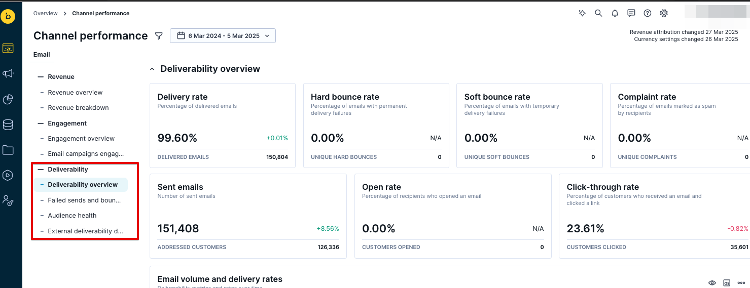 Email deliverability dashboard left navigation showing Deliverability sub-sections.