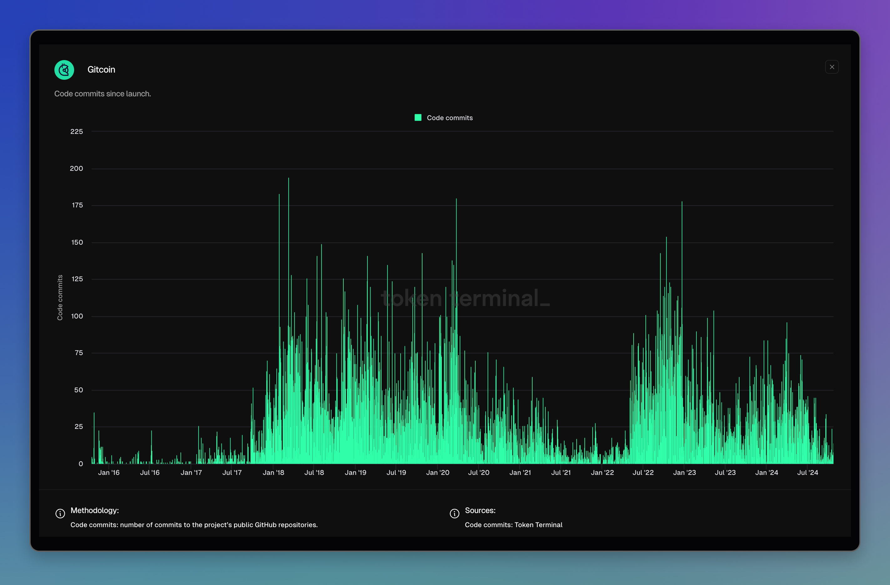 Gitcoin dashboard: <https://tokenterminal.com/terminal/projects/gitcoin>