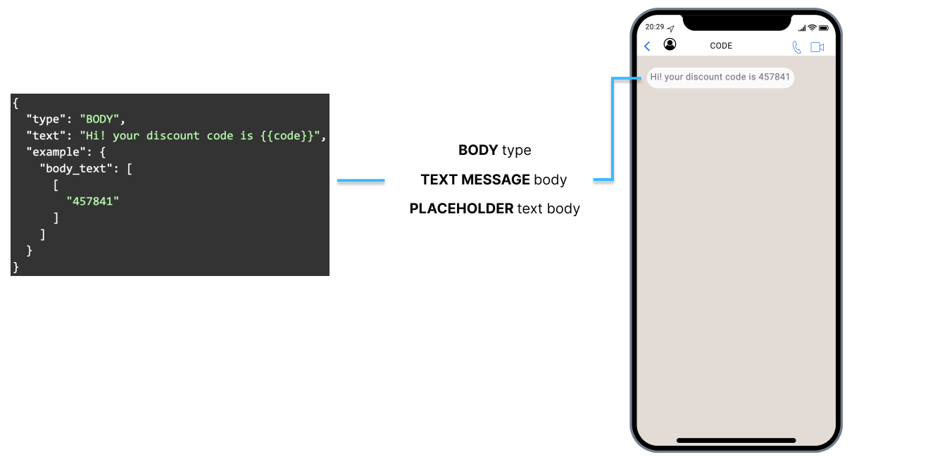 creating-sending-whatsapp-text-message-template