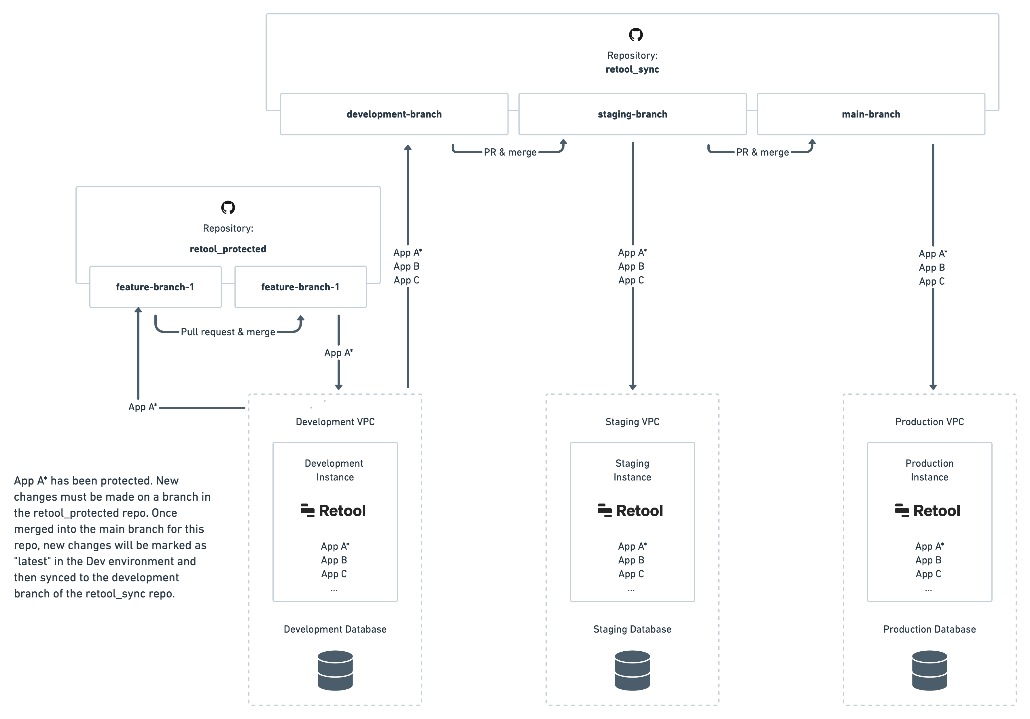 0167d7c-Protected_Apps__Git_Sync2x_1.png