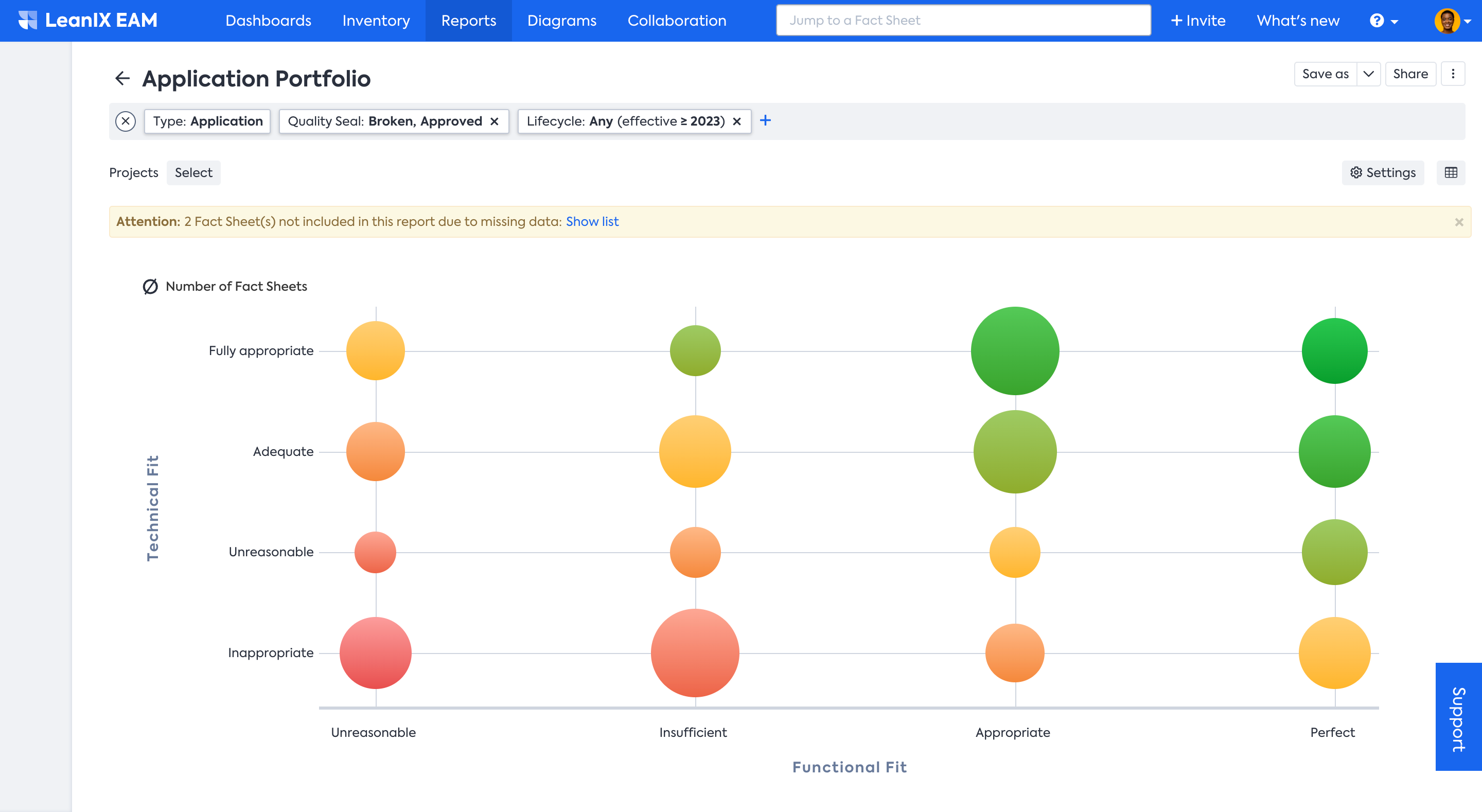 Application Portfolio report