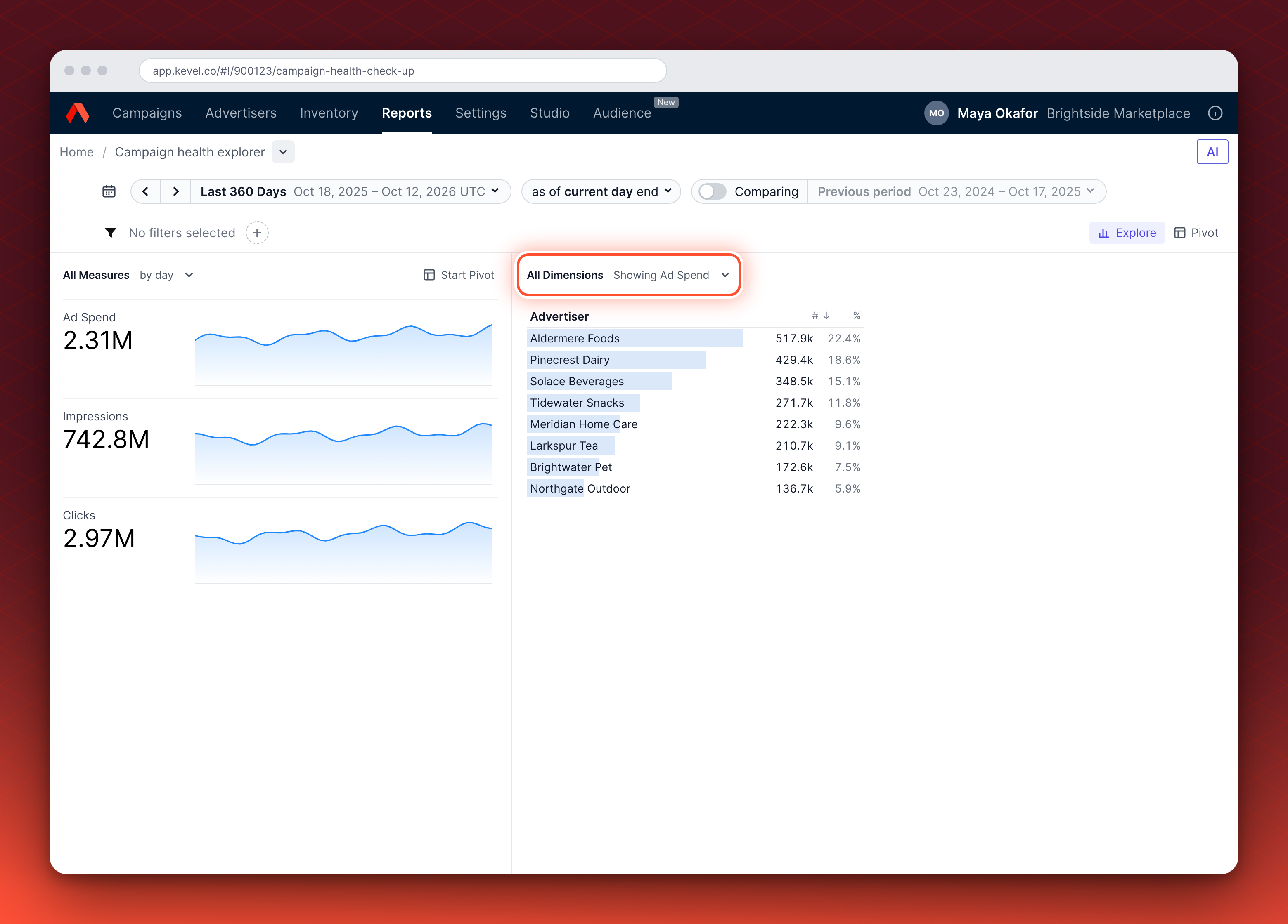 The Campaign health explorer in Explore view: Ad Spend, Impressions and Clicks by day on the left, and a ranked list for Advertiser on the right, with the All Dimensions control at the top of the list.