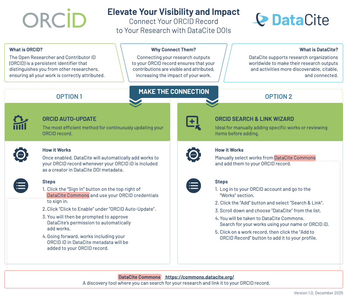 <https://doi.org/10.5281/zenodo.17940667>