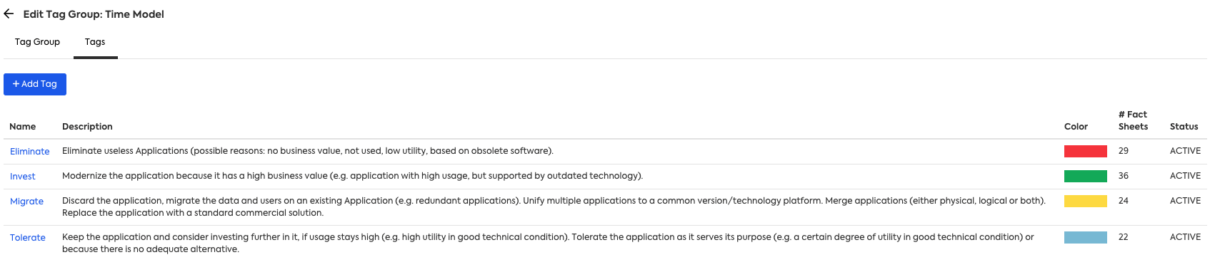 Tag Group with Tags That Represent the Elements of the Gartner® TIME Framework