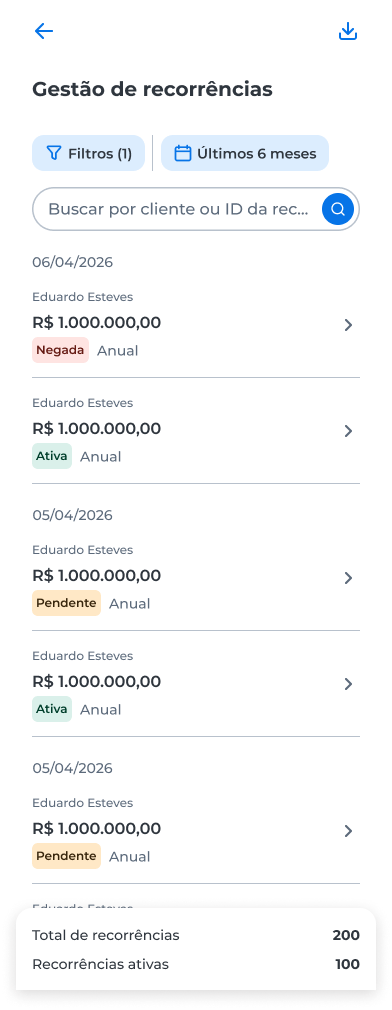 Listagem de recorrências com filtros, busca por ID e indicadores de total e de recorrências ativas