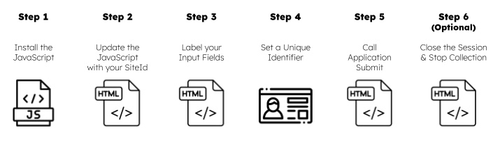 NeuroID JavaScript Library Installation Steps