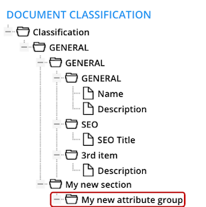 class_newAttributeGroup.png