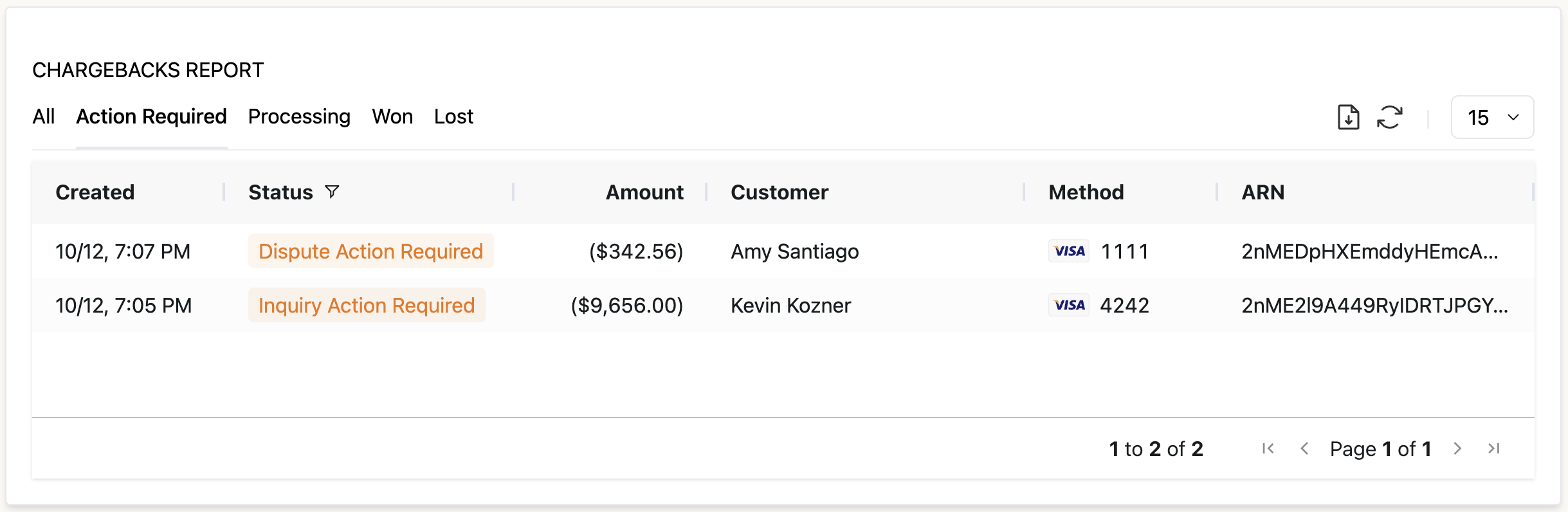 Chargeback report on the Action Required tab