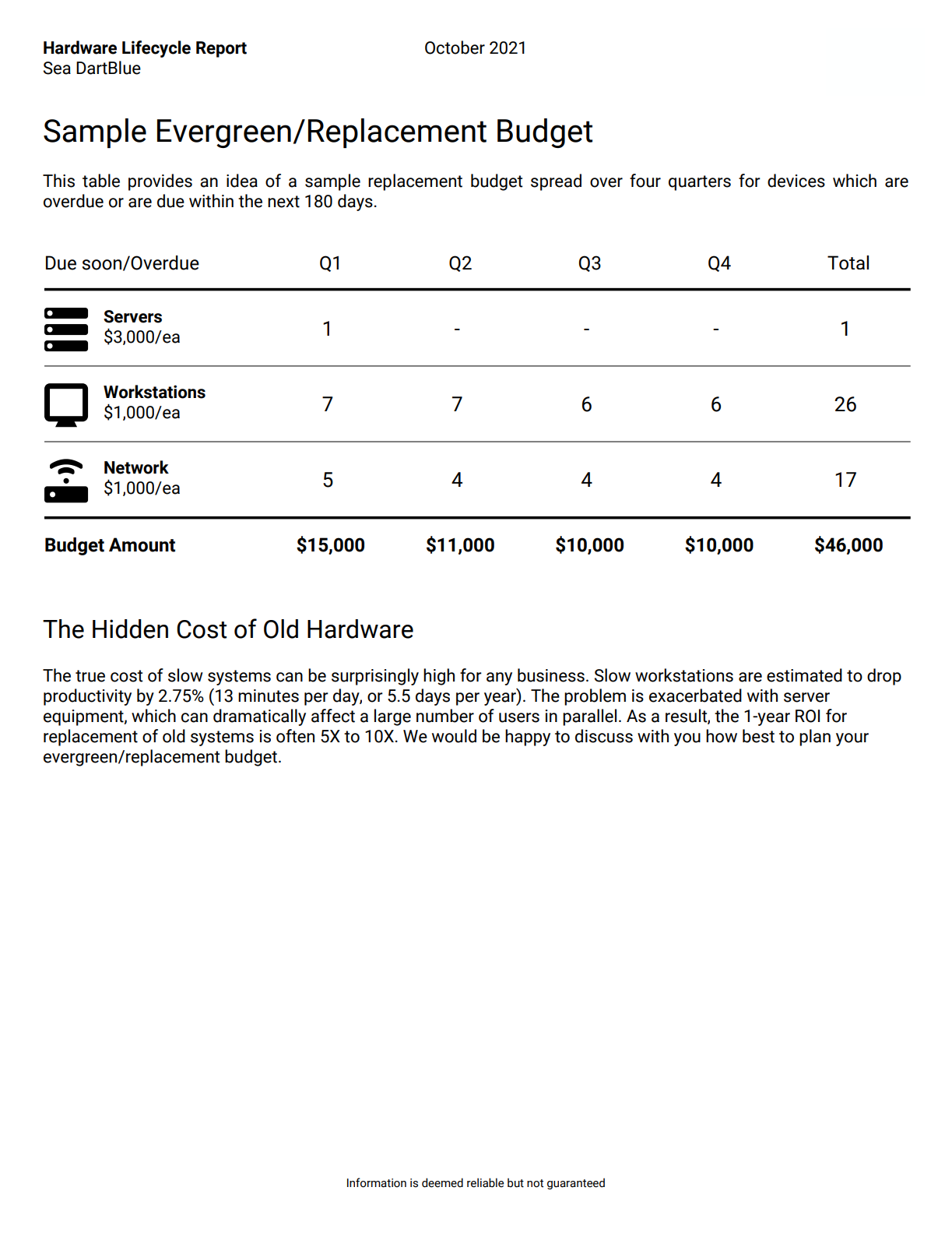 SP_HardwareLifecycleReport_3.png