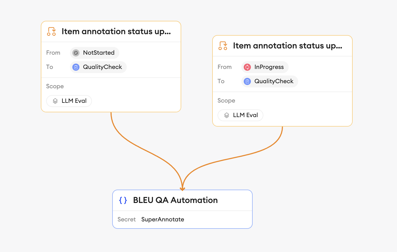 bleu rouge automation