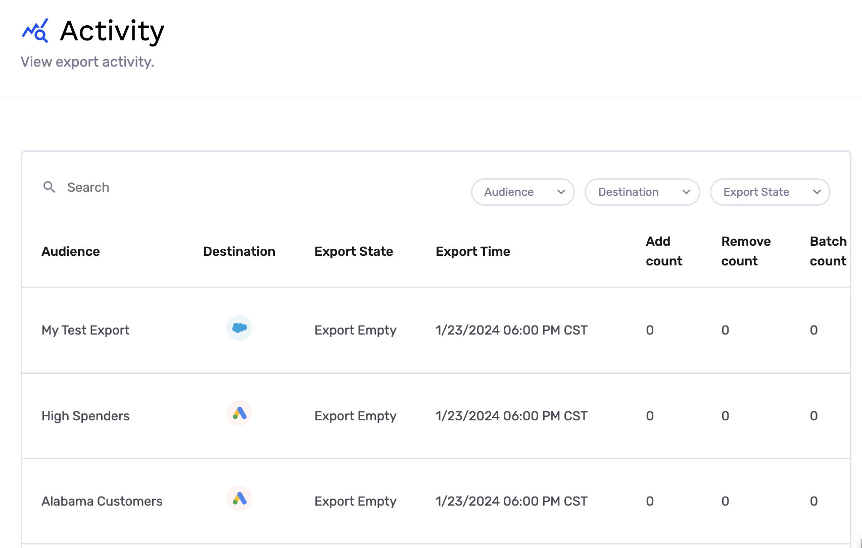 activity logs