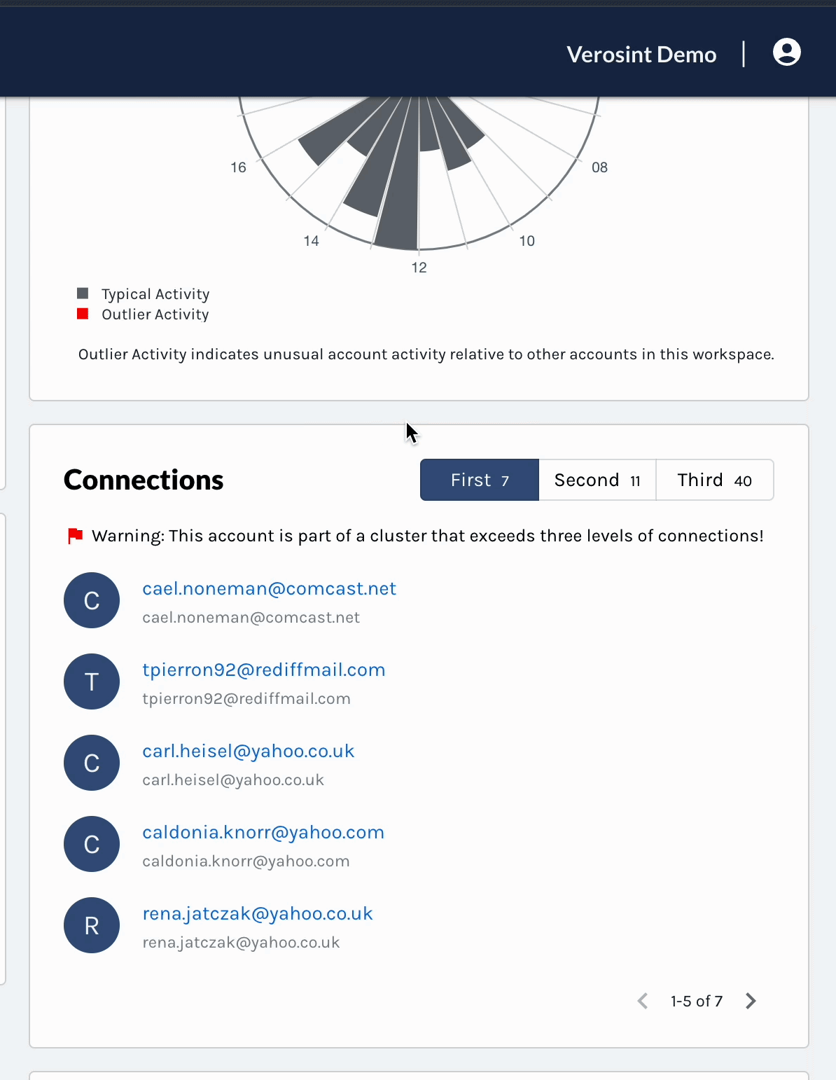 The newly polished Connections tile on the Account Intelligence page