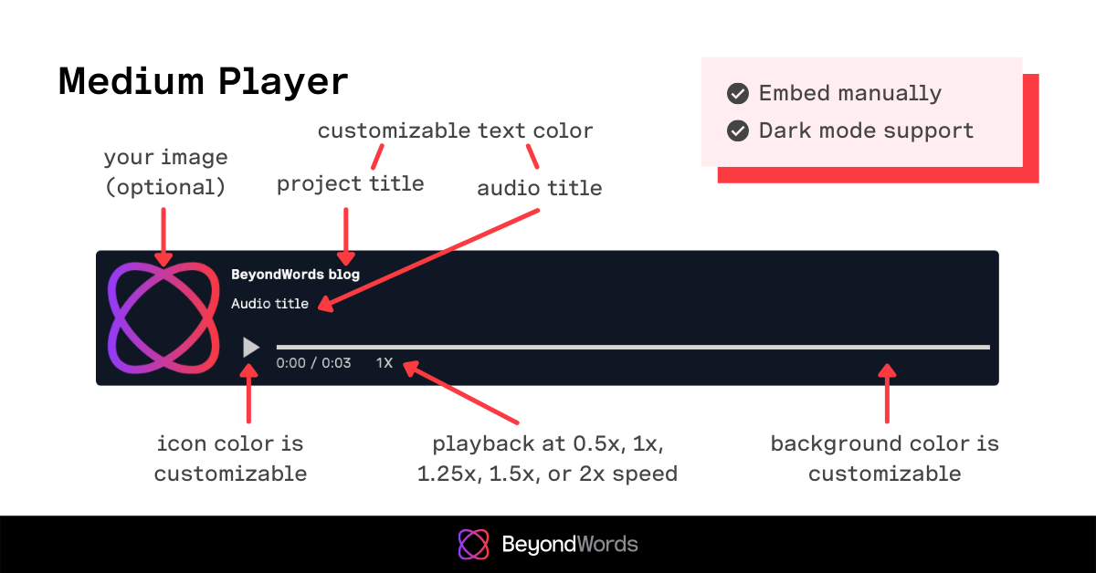 Medium Player info - BeyondWords.png