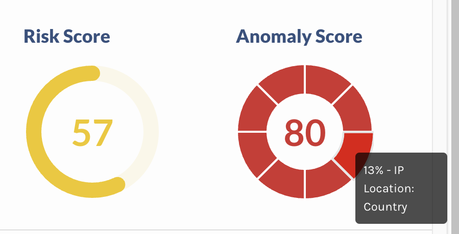 Risk & Anomaly Score donut charts in the Events Detail Panel