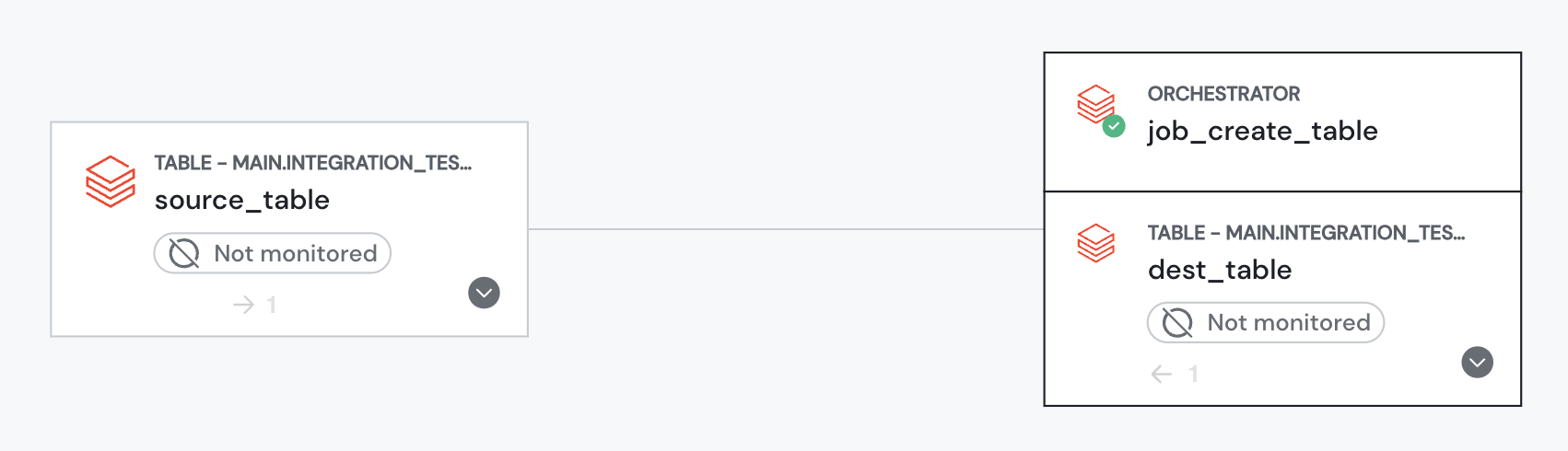 Databricks Workflows jobs as part of Sifflet lineage