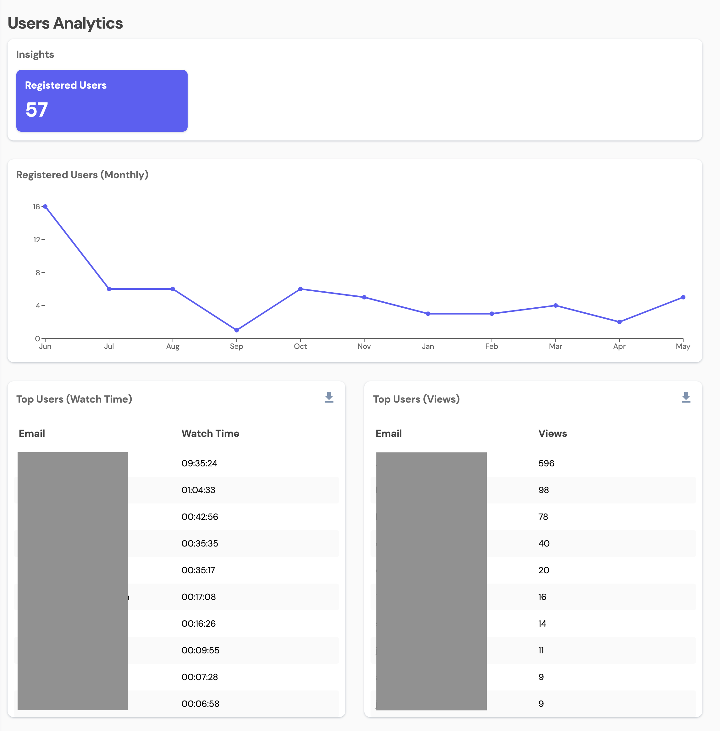 The User Analytics