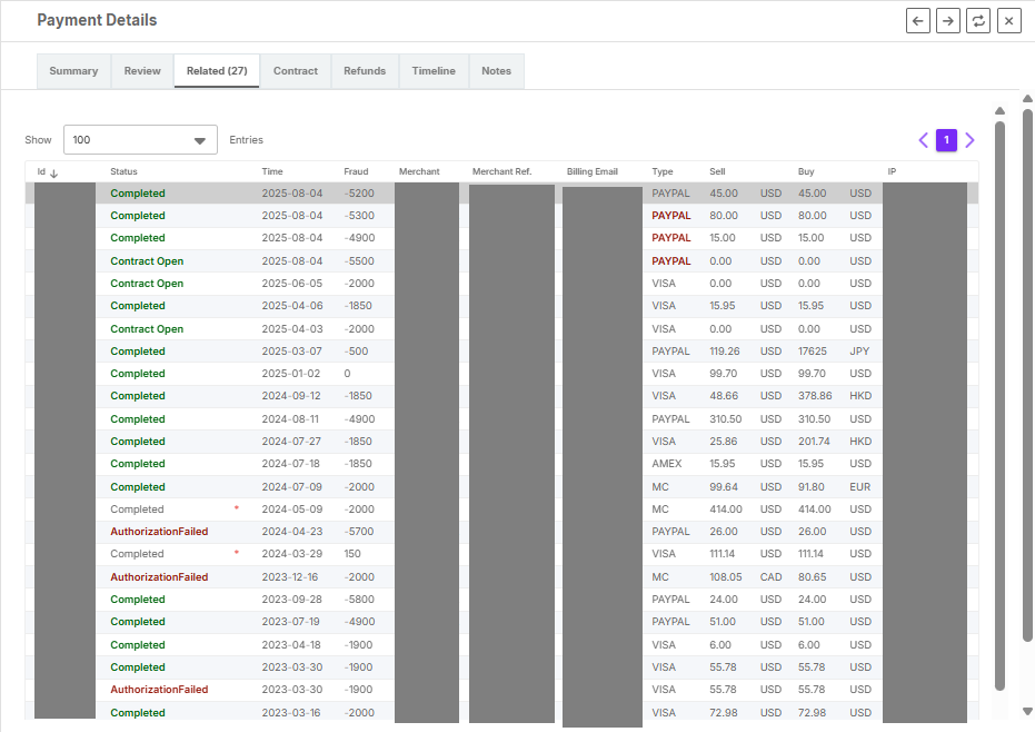 Screenshot of the Payment Details' Related tab