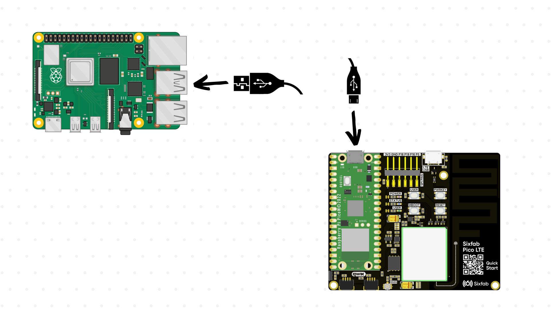 Connecting Sixfab Pico LTE board to Raspberry Pi via USB