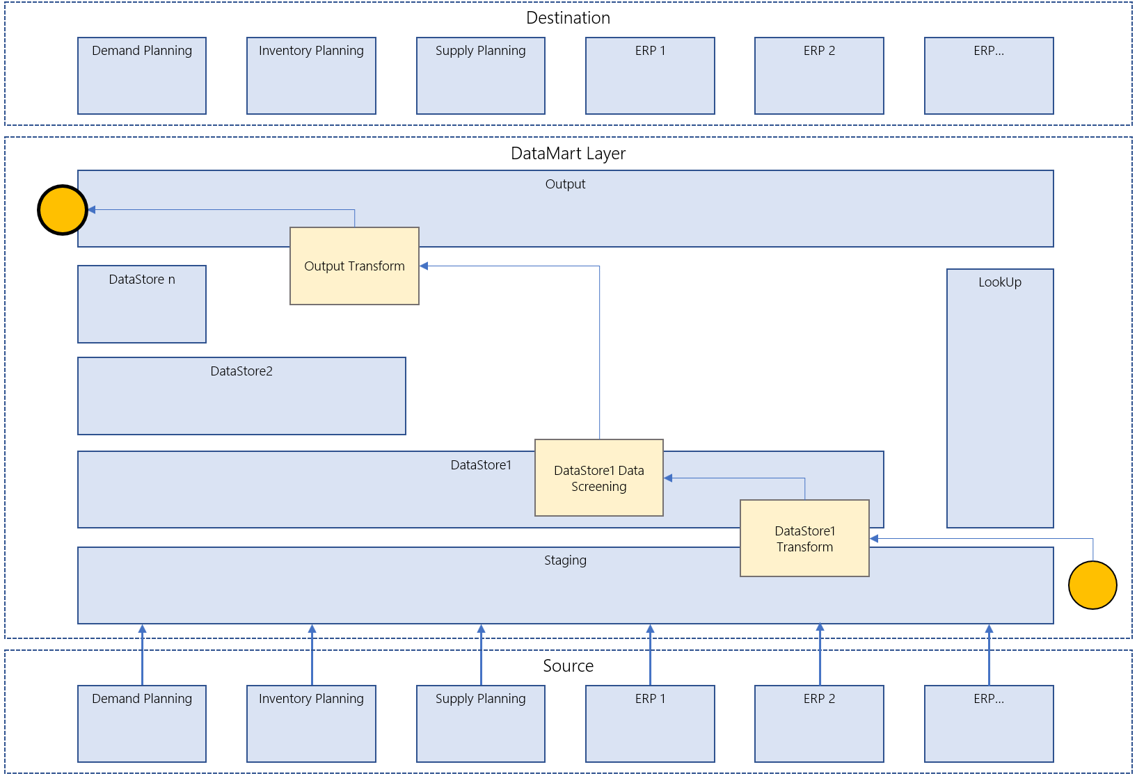 cbeb005-destination_datamartlayer_source.png 1634