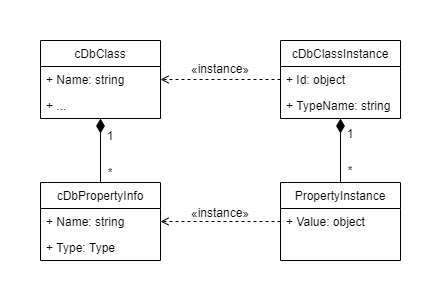 e050979-Information_Meta_Model.png 441