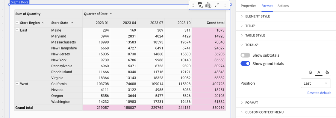Pivot table showing the sales quantities for store regions and states, with columns for each quarter. Subtotals do not appear for the West and East regions, and a Total row and a Total column are shown.