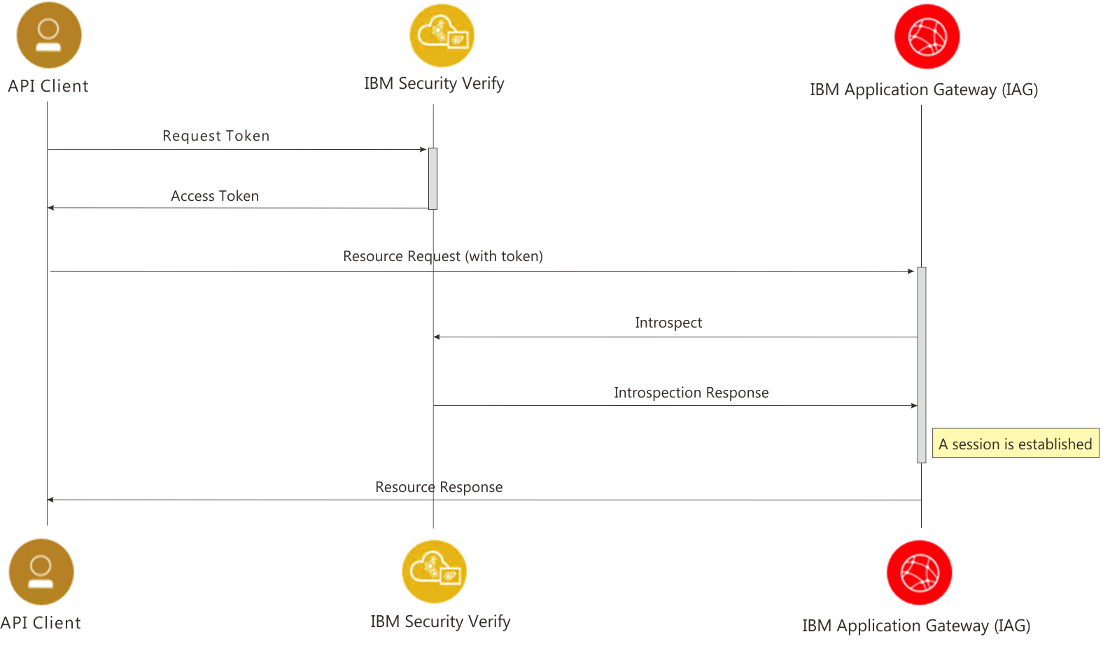 fd4e1495c3a897317ece17b667a0e80b1f4de3f70e076eb599906df54c445d2f-oauth-verify.png 1586
