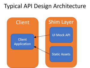 Shim API layer