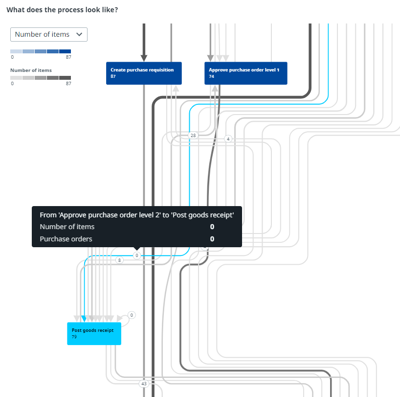 コンプライアンス 規定外購買 Maverick Buying