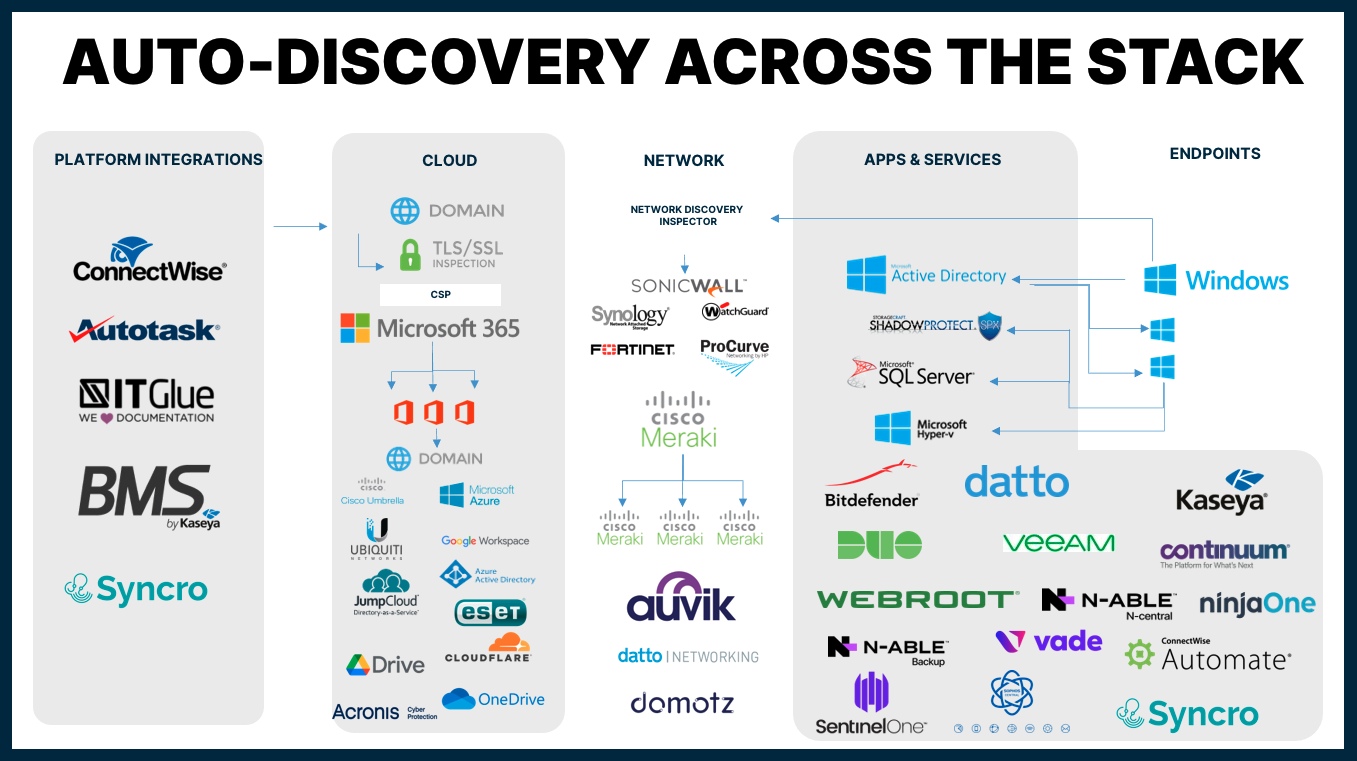 AutoDiscovery Across The Stack.png