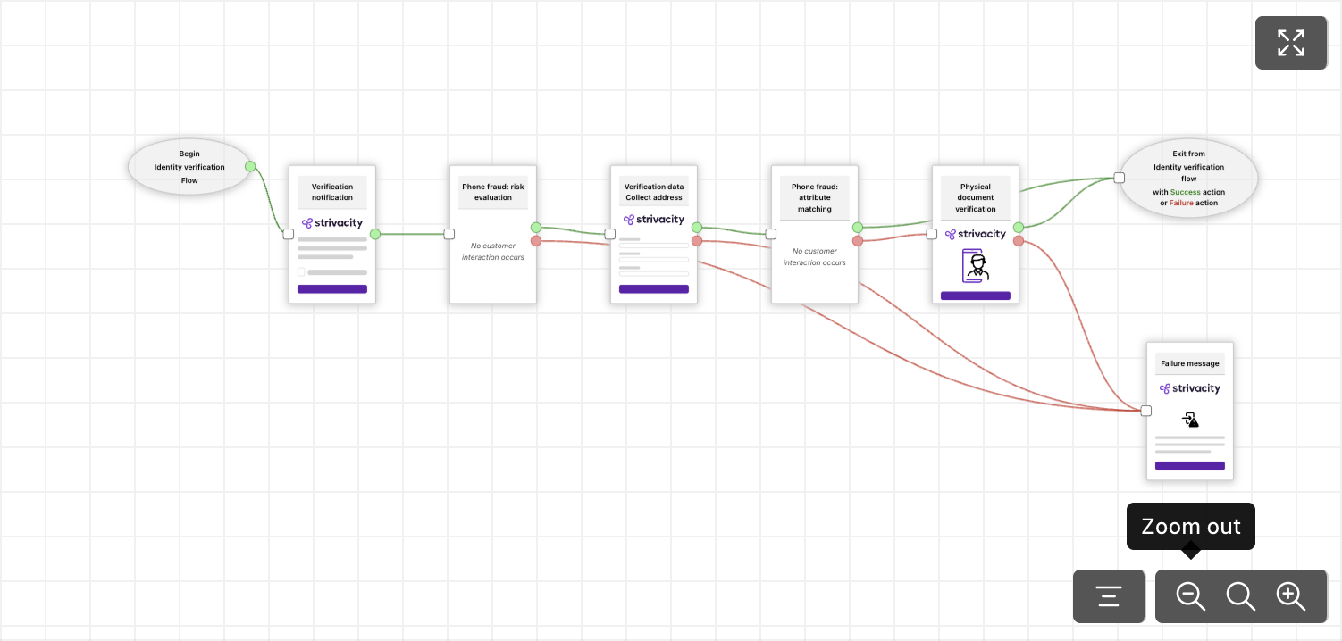 Workflow preview with all configured steps configured properly
