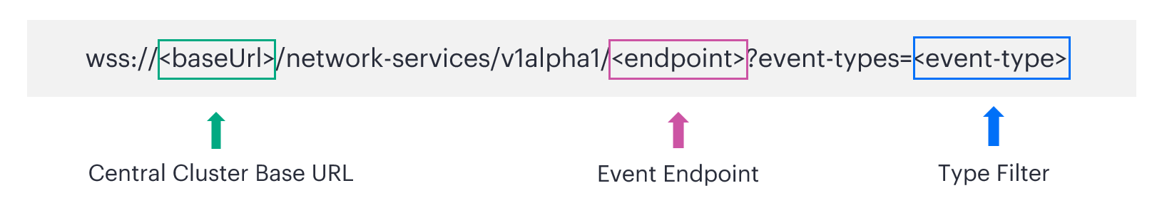 Components of Streaming URL