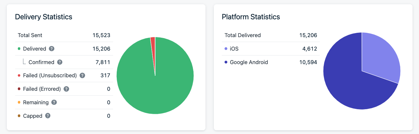 Image showing delivery and platform statistics