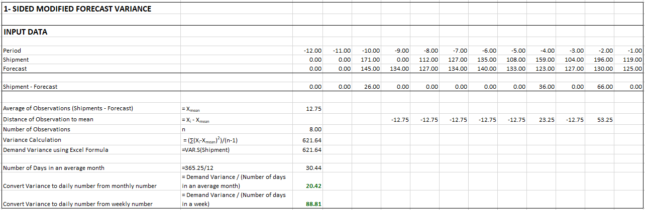 41bb451-var_calc_with_lead_0_mean_plus_trim_1_sided_modified_forecast_variance.png 1284
