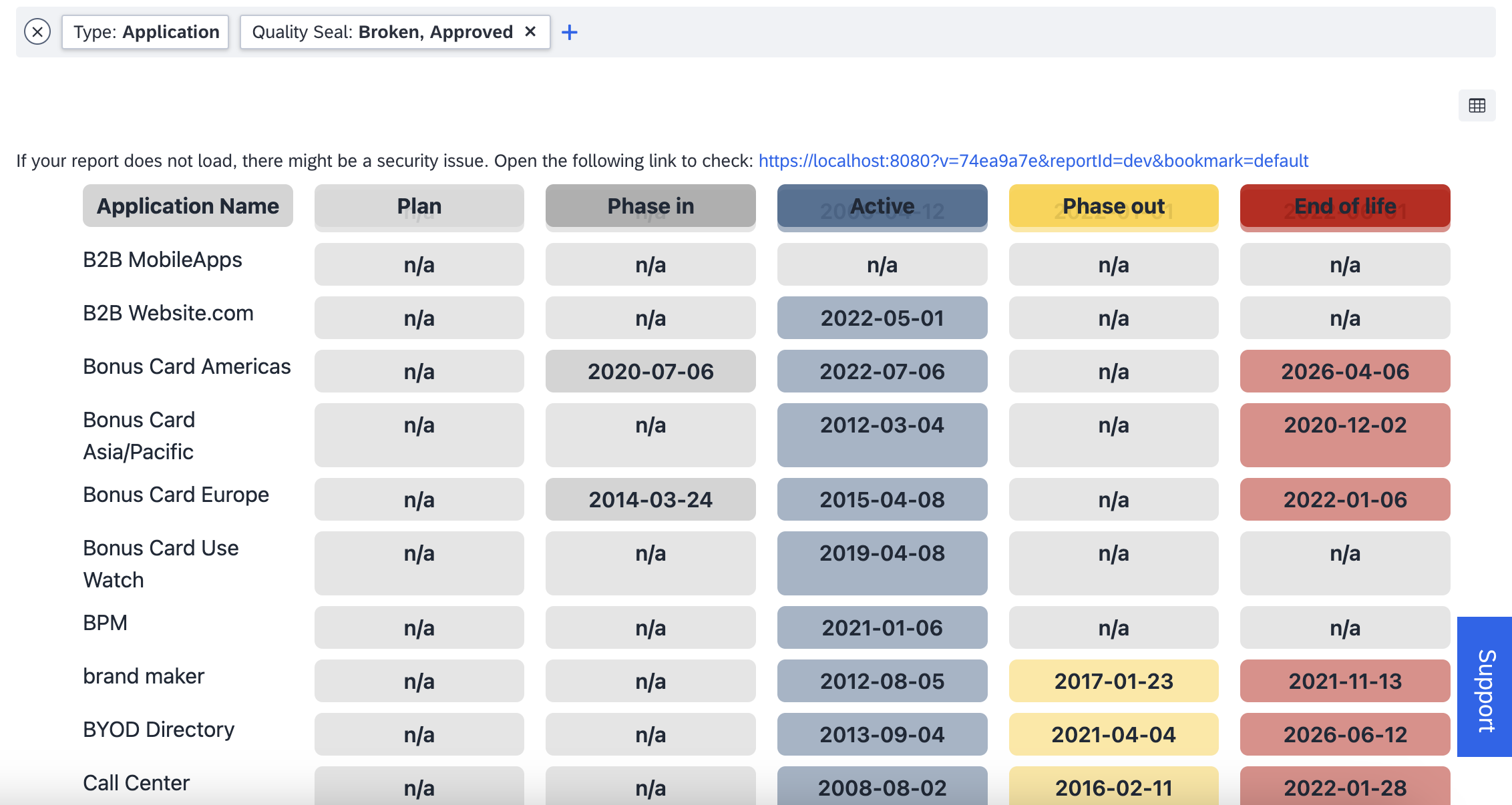 Custom Lifecycle Matrix Report for Application Fact Sheets