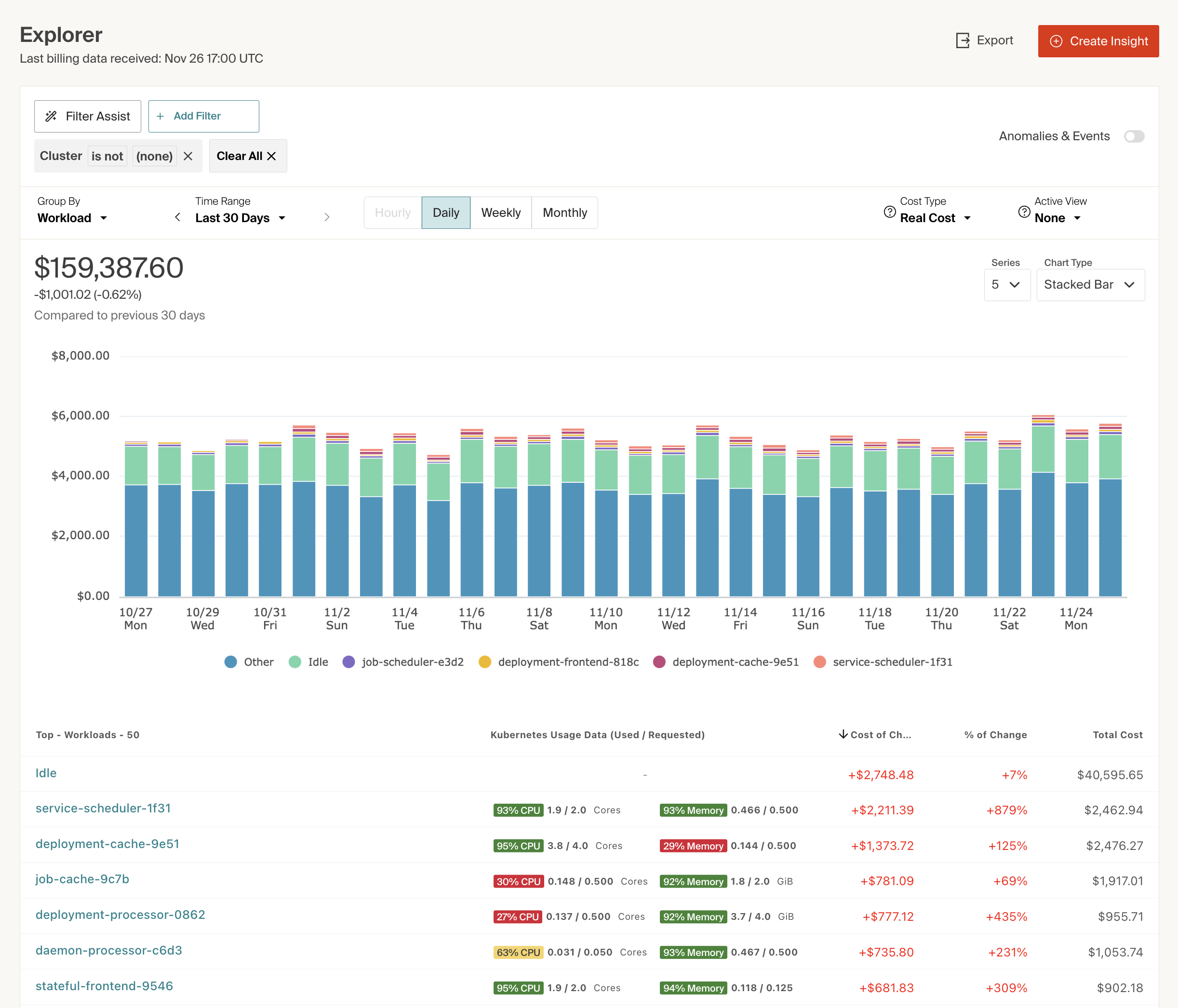 Kubernetes Usage Metrics by Workload