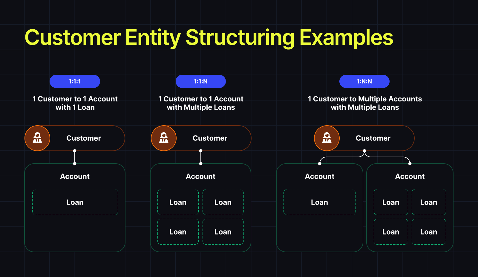 Customer Structuring Examples: The different account structures Canopy supports