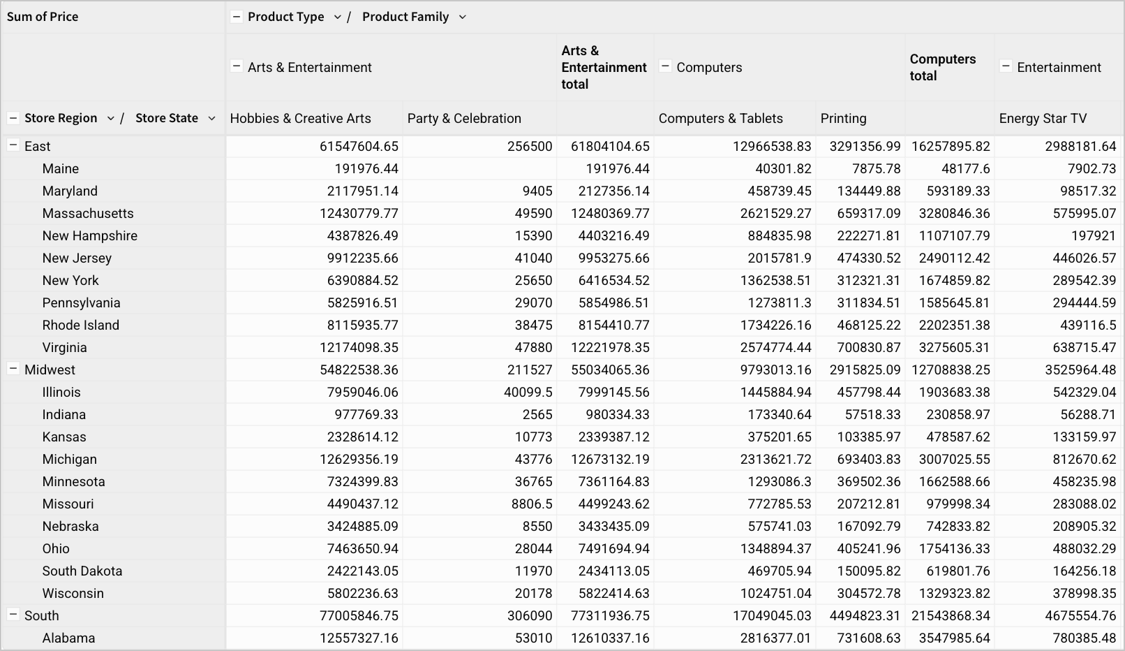 Pivot table without heavier horizontal dividers