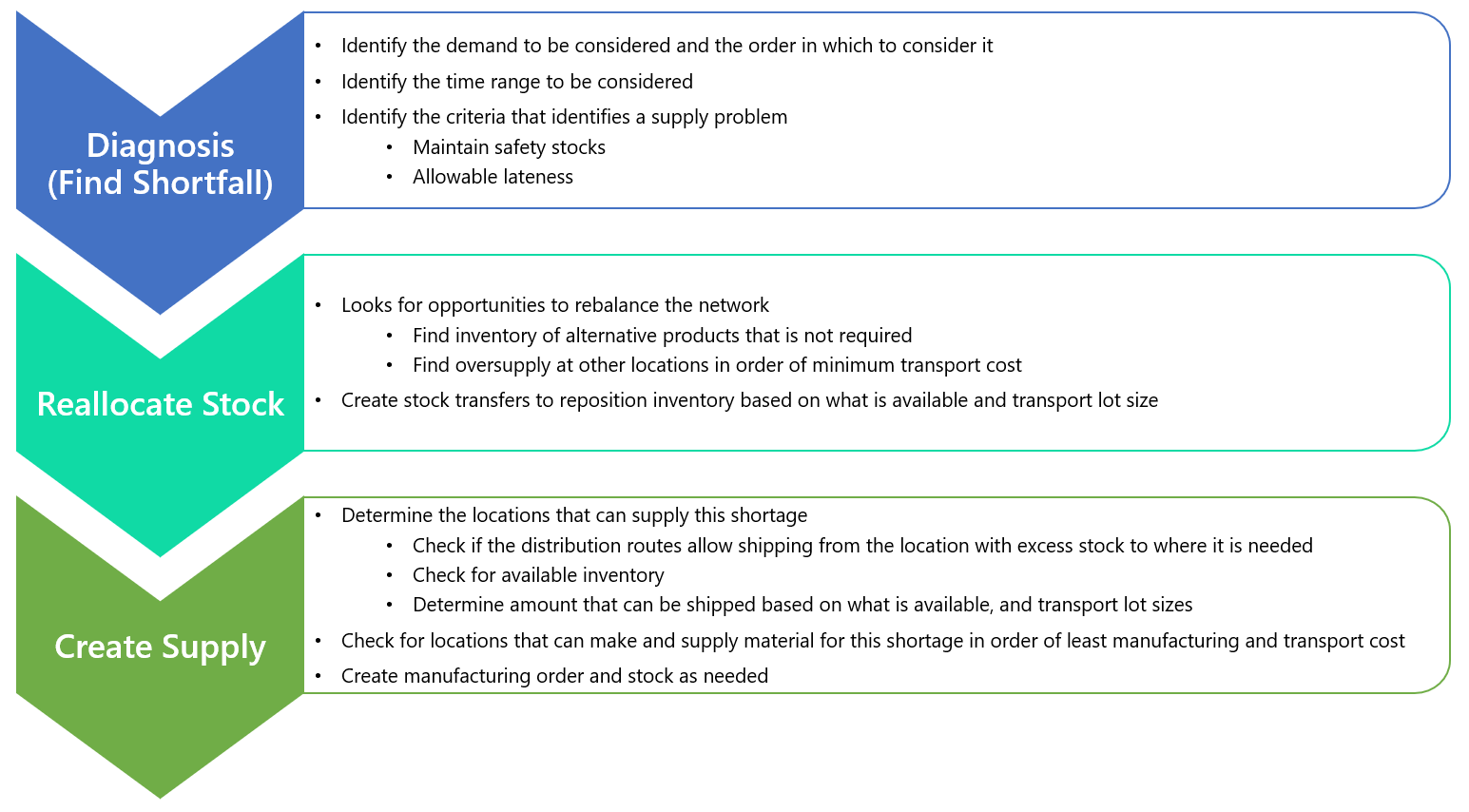 Logic Overview.png 1545