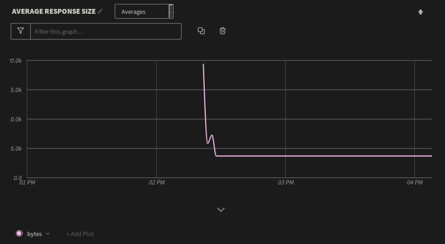 average-response-size.png