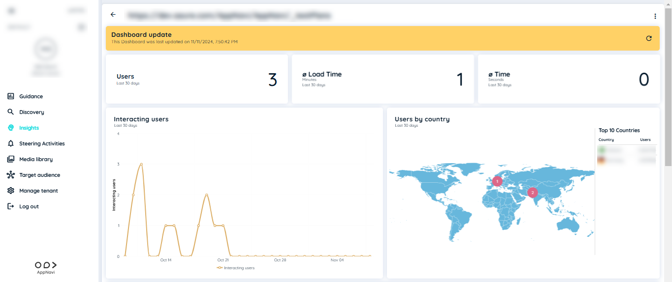 Page analytics view