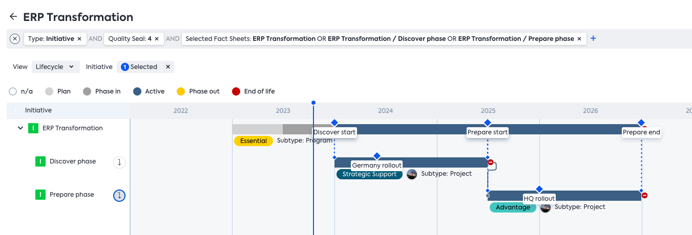 Roadmap Report