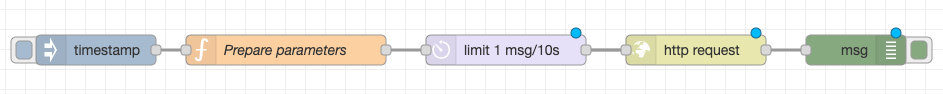 2.nr_request.png Flow with new Delay and "http request" nodes