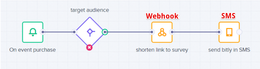 url shortening.png